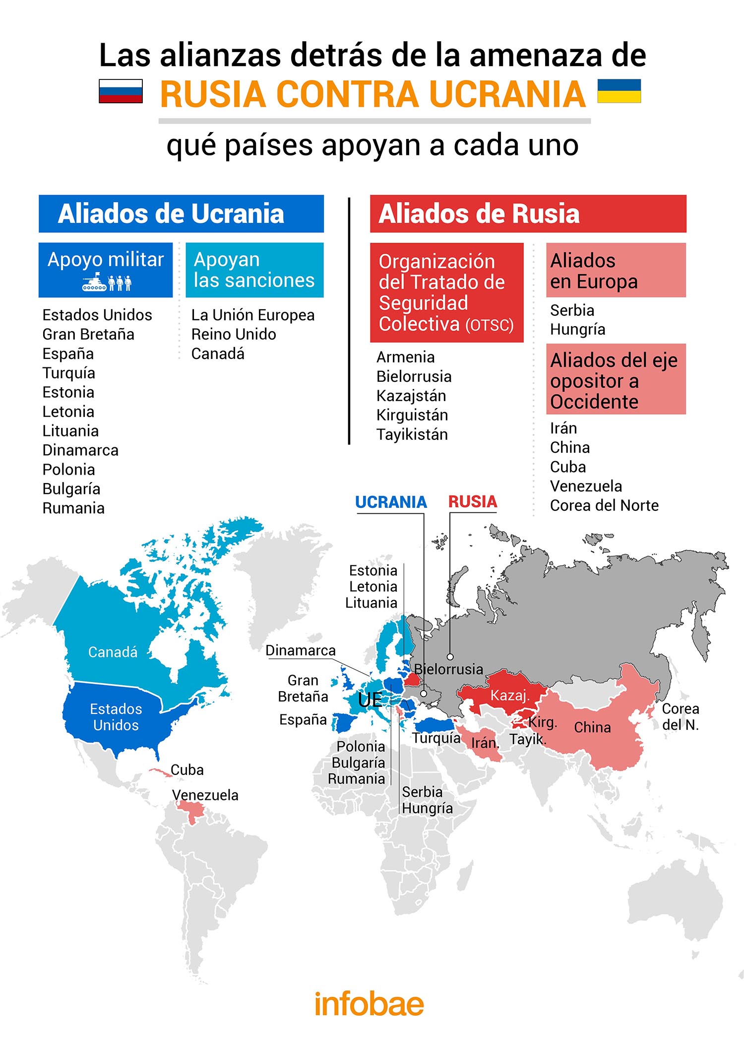 infografia