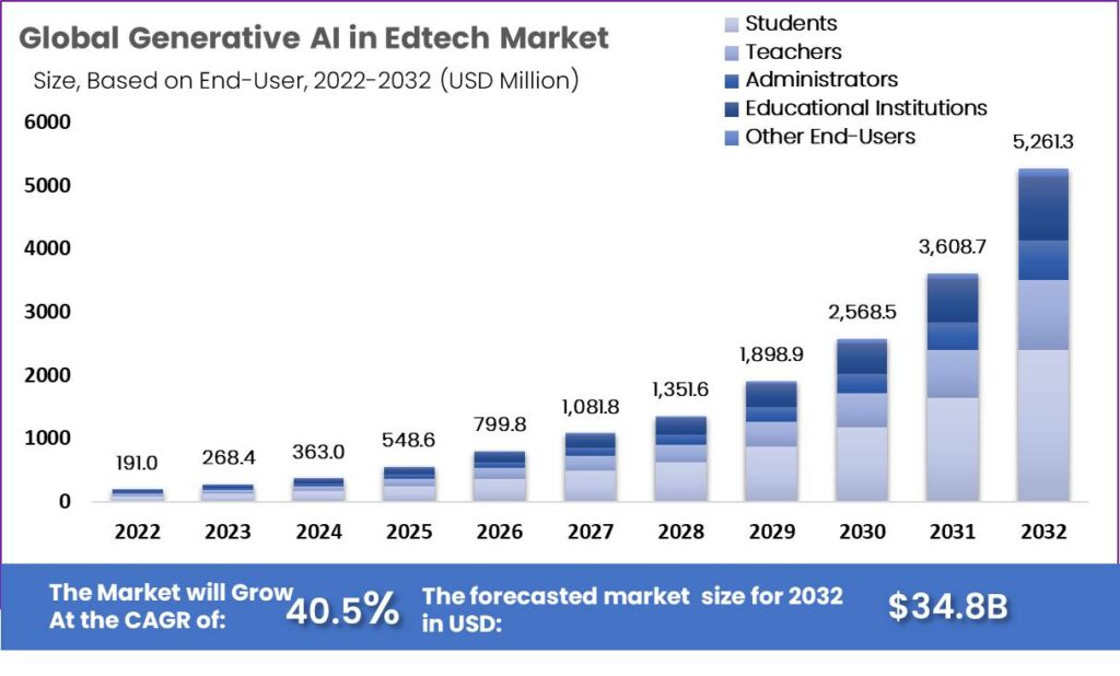 Generative-AI-in-Edtech-Market